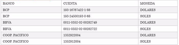 Cuentas